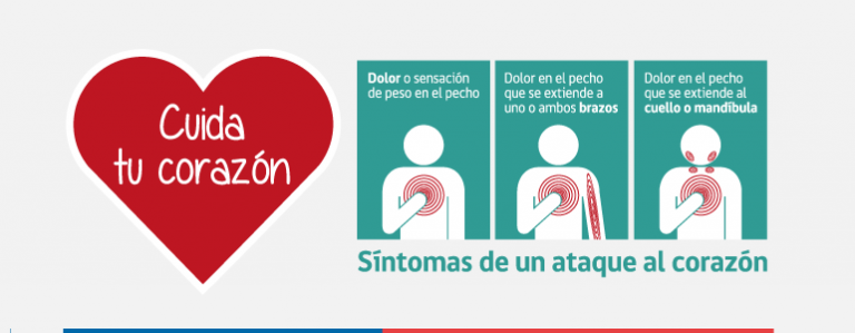 Aprende A Cuidar Tu Corazón Instituto Nacional Del Torax